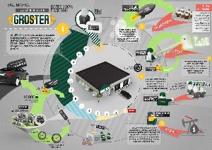 Успешный бизнес под ключ. Ваш автосервис от компании GROSTER.  infograph.jpg.JPG